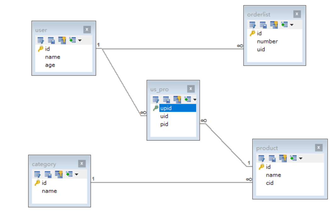[外链图片转存失败,源站可能有防盗链机制,建议将图片保存下来直接上传(img-8Bv5ThLS-1607070901692)(MySQL进阶-02-授课笔记.assets/04.png)]