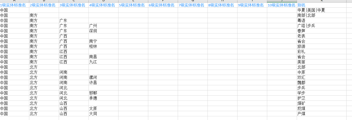 树状结构导出到excel表格