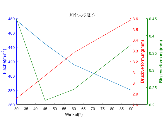 Matlab 取表格数据画三y轴图像 Matlab读取表格的多个y值 6e球的博客 程序员秘密 程序员秘密