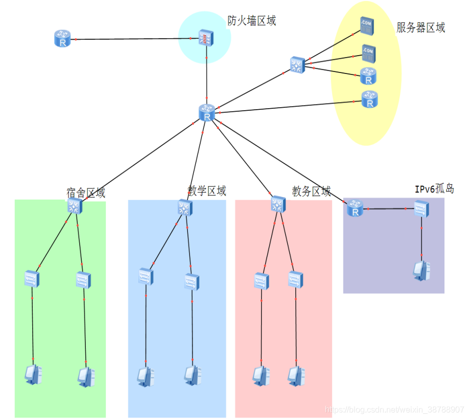 Ipv4 over ipv6 確認 方法