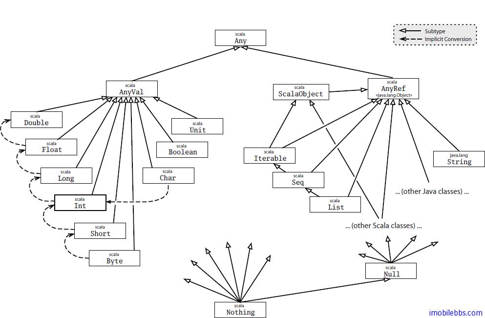 scala-map-string-any-java-util-map-string-object-scala-map