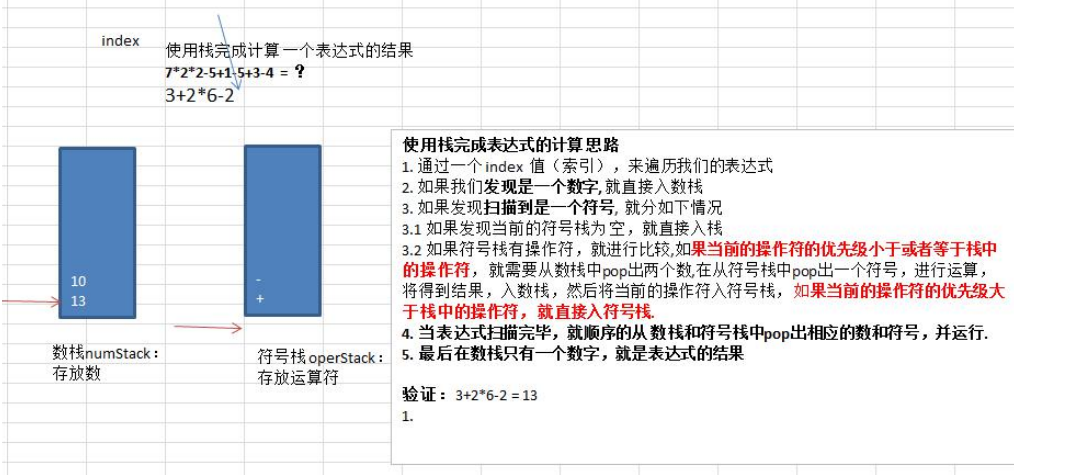 栈、前缀prefix、中缀infix、后缀suffix表达式_prefix suffix 中间-CSDN博客