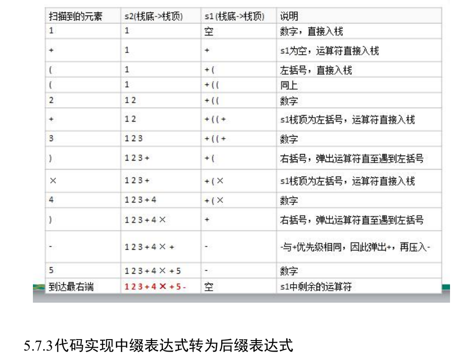 栈、前缀prefix、中缀infix、后缀suffix表达式_prefix suffix 中间-CSDN博客