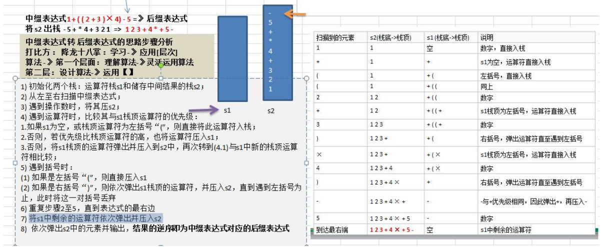 栈、前缀prefix、中缀infix、后缀suffix表达式_prefix suffix 中间-CSDN博客