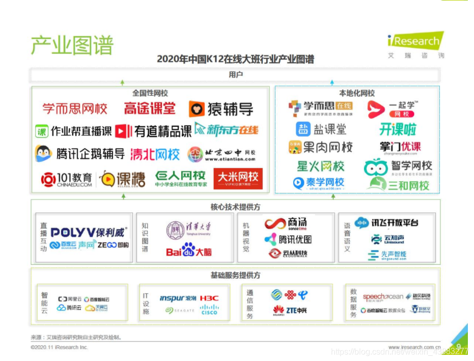 【随手小结】简述行业图谱怎么画_螃蟹哥不卖蟹黄堡的博客-CSDN博客_产业图谱怎么做