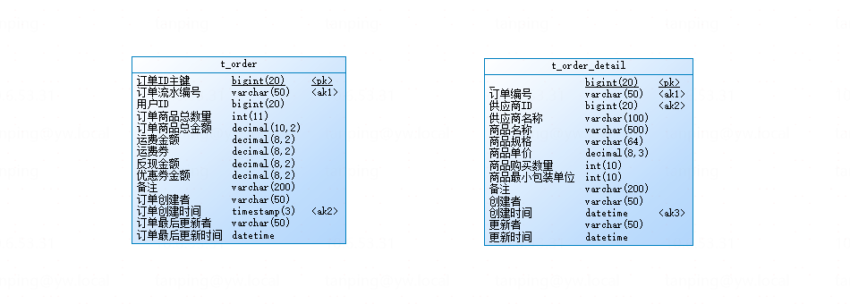 显示comment字段注释内容6