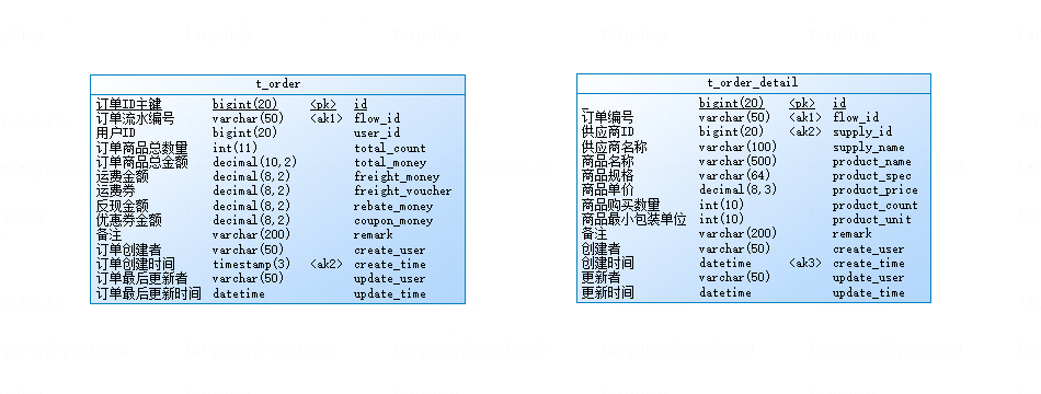 显示comment字段注释内容12