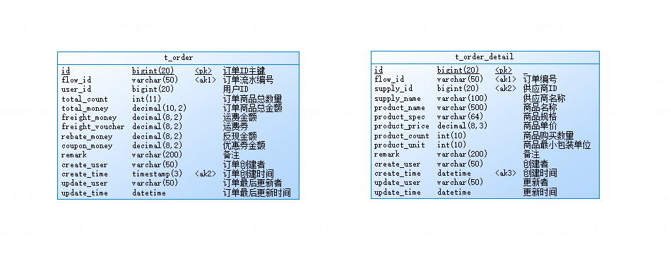 PowerDesigner书签显示comment字段注释内容