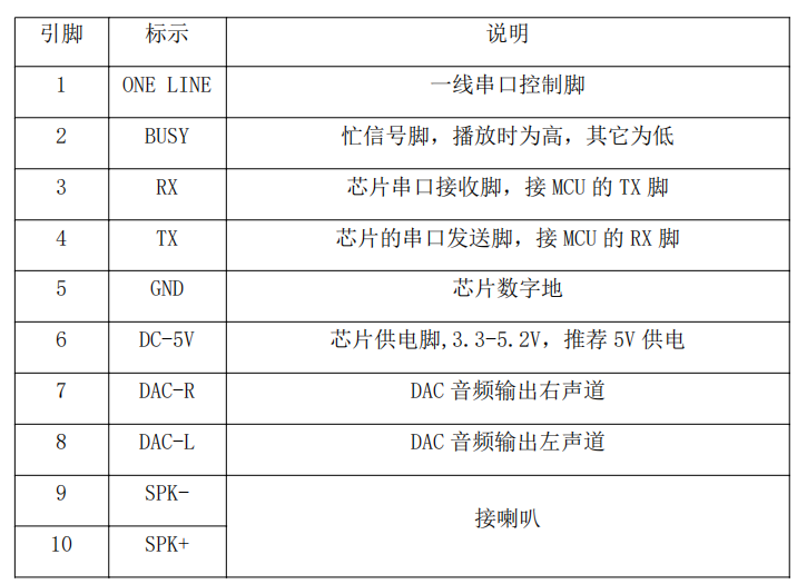 语音芯片JQ8400的使用心得