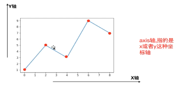 机器学习-数据科学库（HM）_第1节_介绍 & matplotlib折线图