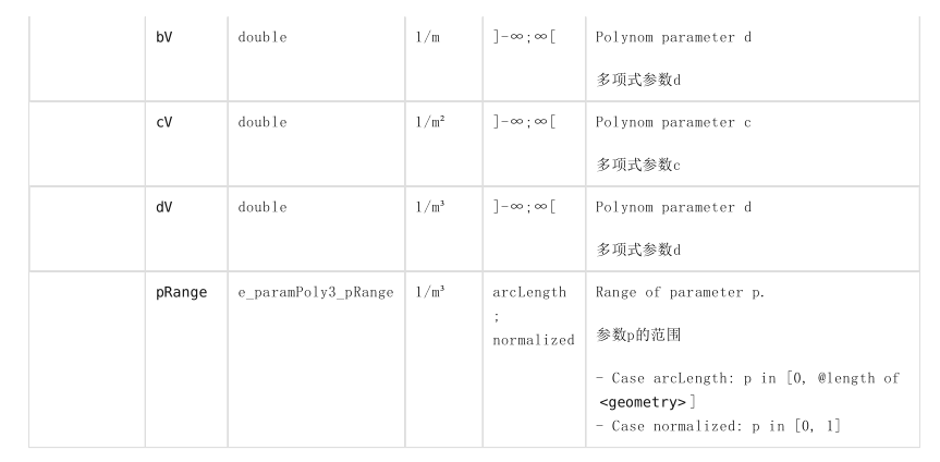 opendrive中的几何形状