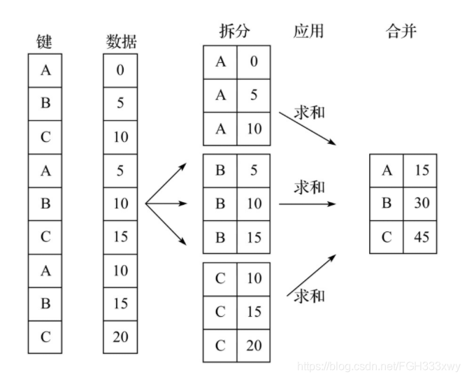 数据分组原理