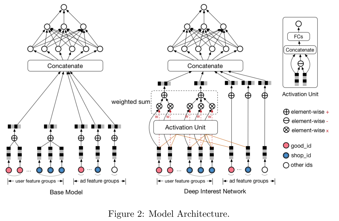 Model Architecture