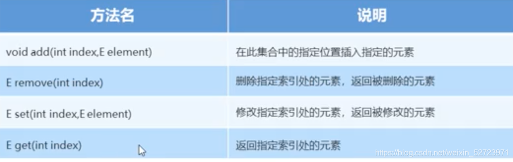 list集合的特有集合