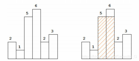 直方图矩形面积