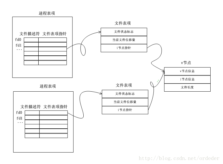 fork系统调用详解