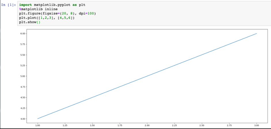 Jupyter Notebook 畫圖