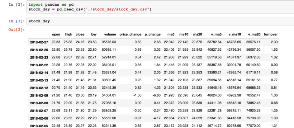 Jupyter notebook 資料展示