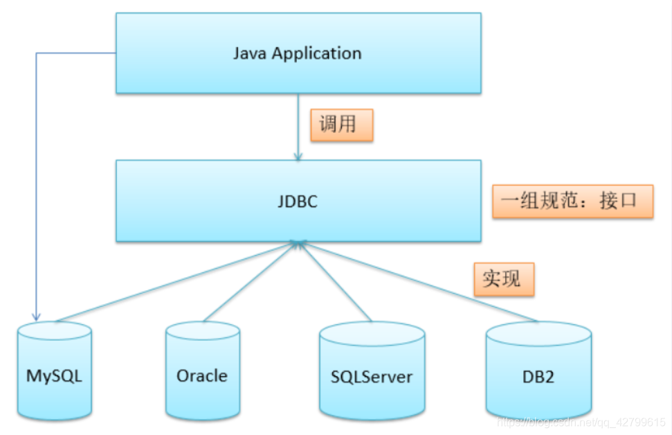 Spring Boot中如何使用JDBC和JPA,JDBC和JPA的对比,JdbcTemplate和SimpleJdbcInsert的用法对比 ...