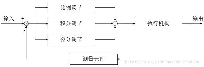 在這裡插入圖片描述