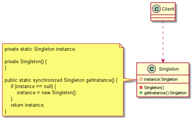 單例模式(Singleton Pattern)