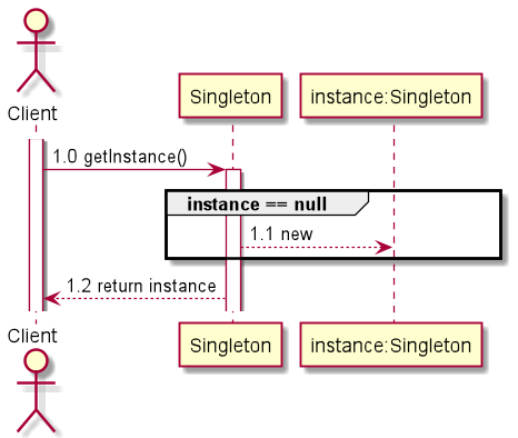 單例模式(Singleton Pattern)