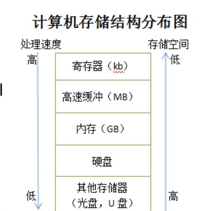 数据分析手册从入门到进阶_算法通关之路 pdf (https://mushiming.com/)  第2张