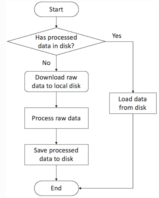 Figure5