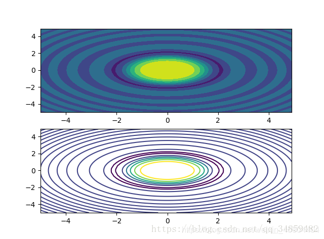 数据分析之matplotlib