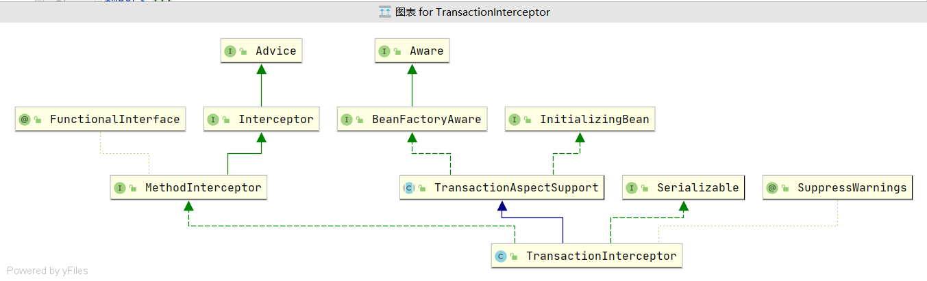 TransactionInterceptor