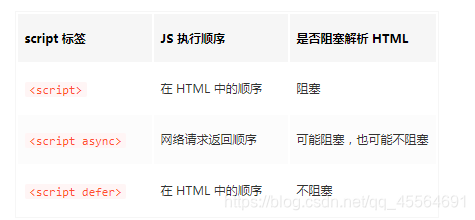 script标签