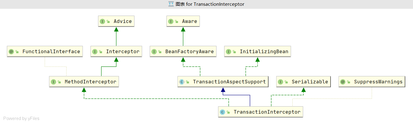 TransactionInterceptor