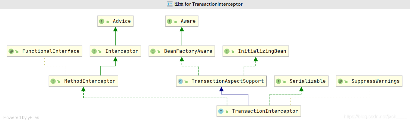 TransactionInterceptor