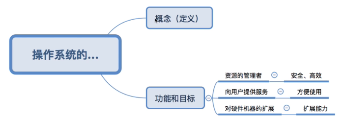 在這裡插入圖片描述