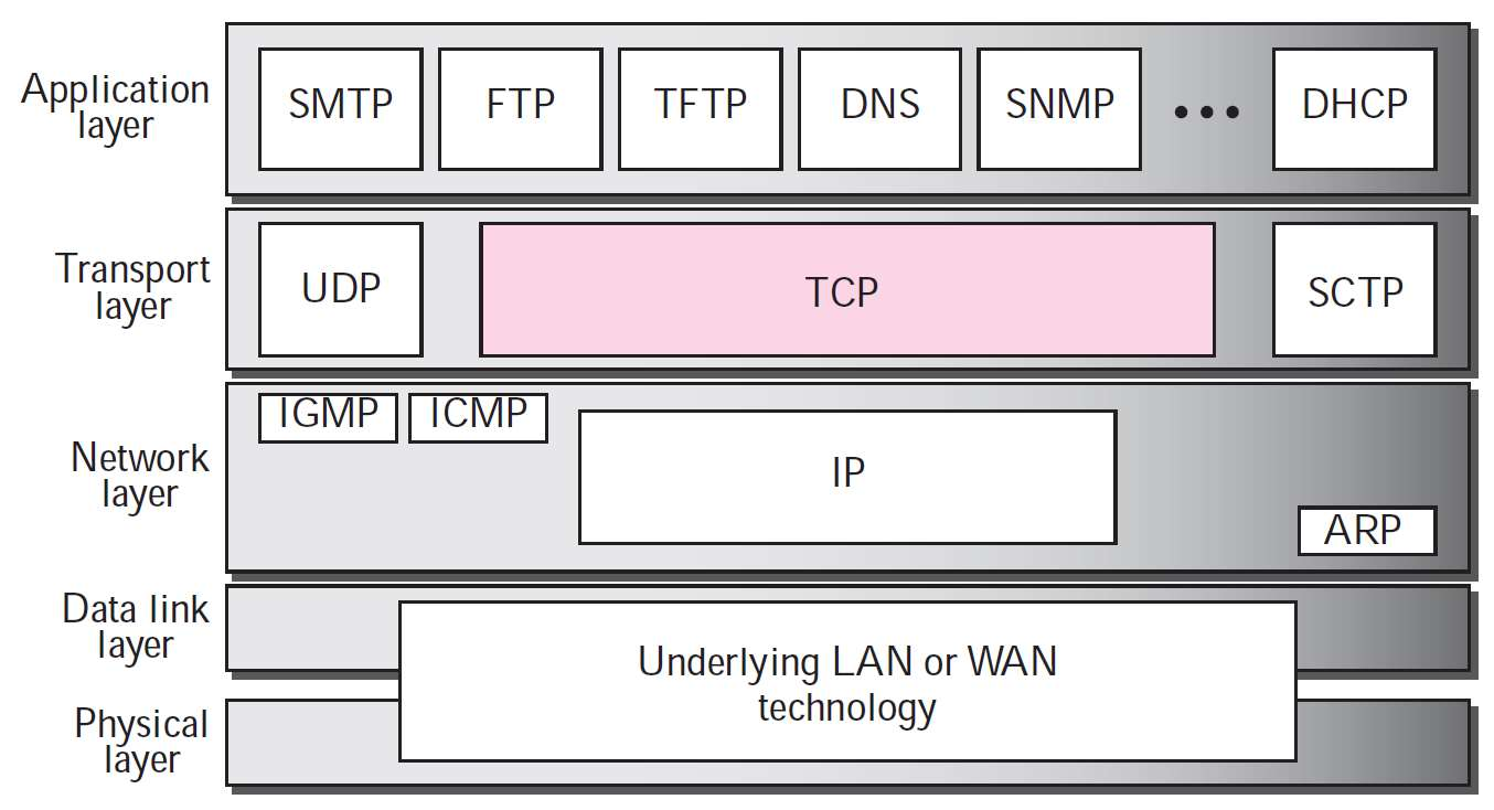 Tcp 6379. Tcp udp мем. tcp-001. tcp 1514.