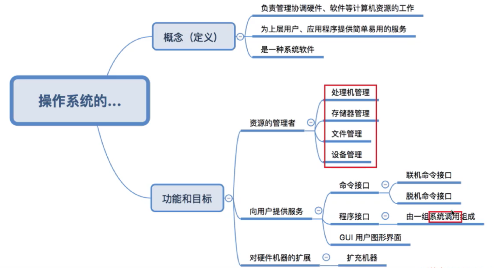 在這裡插入圖片描述