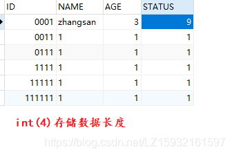 int、bigint、mediumint、smallint、tinyint的比较_int4可以存多大的数-CSDN博客
