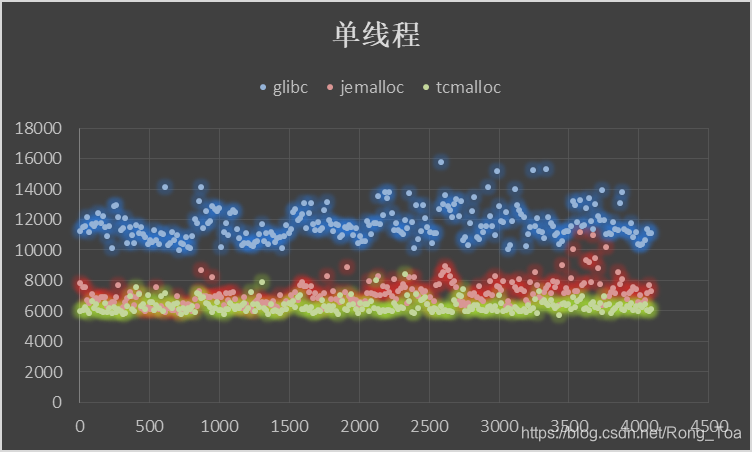 Jemalloc Design Ptmalloc Tcmalloc Jemalloc | jemalloc 原理 · 王很水的笔记 – DDCA