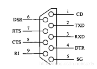 db9，电脑上也把他叫做com口，串口，rs232口