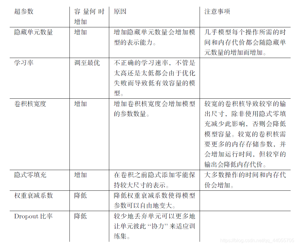 炼丹守则