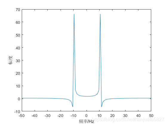 fig.3