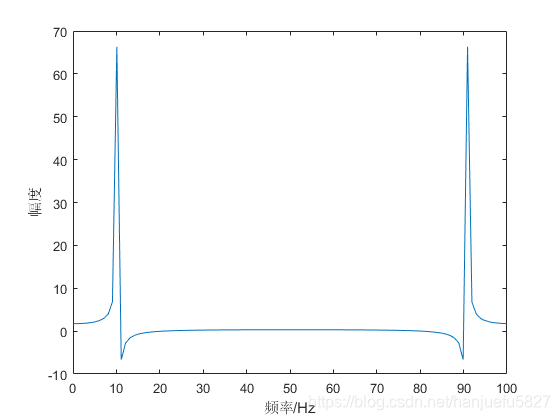 fig.2