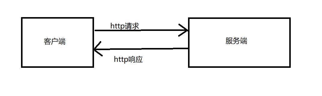 在這裡插入圖片描述