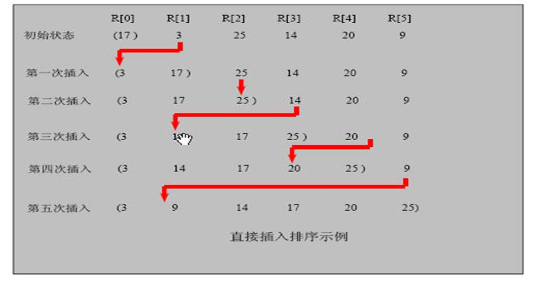 插入排序算法的实现与原理解析