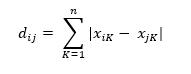 聚类算法 K-Means 简介与入门