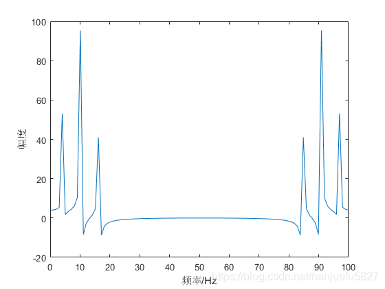 加入相噪fig.2