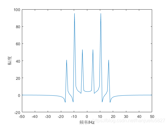 加入相噪fig.3