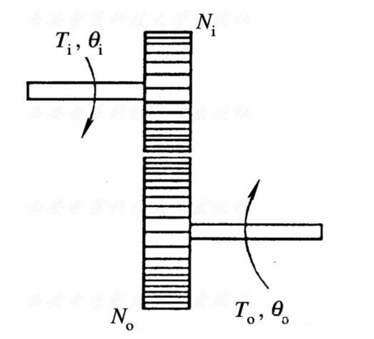 加速齿轮组的齿数 watermark,type_ZmFuZ3poZW5naGVpdGk,shadow_10,text_aHR0cHM6Ly9ibG9nLmNzZG4ubmV0L1Ryb3V2YWlsbGVfYQ,size_16,color_FFFFFF,t_70
