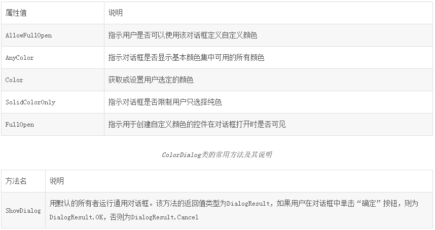 【C#控件详解】对话框类控件（打开文件，保存文件，选择字体和颜色）