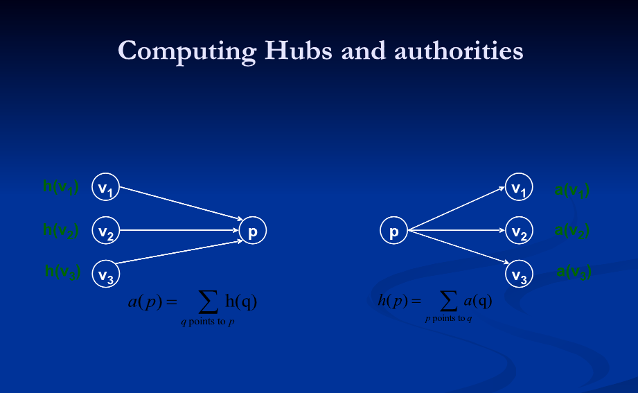 [hits算法]authoritative sources in a hyperlinked environment